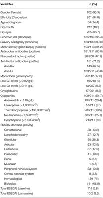 Gene Variation at Immunomodulatory and Cell Adhesion Molecules Loci Impacts Primary Sjögren's Syndrome